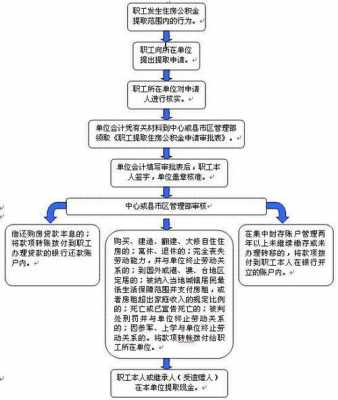 天津公积金提款流程（天津公积金提款流程）-第2张图片-祥安律法网