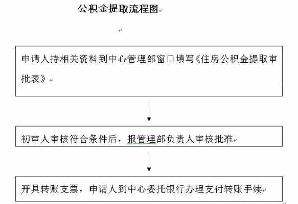 天津公积金提款流程（天津公积金提款流程）-第3张图片-祥安律法网