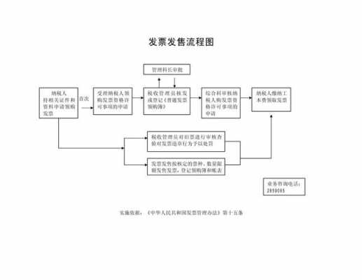 代领发票流程（代领发票骗局）-第1张图片-祥安律法网