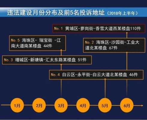 扰民投诉流程（扰民投诉找哪个部门）-第3张图片-祥安律法网