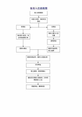 涉外酒店入住流程（酒店涉外证办理流程）-第1张图片-祥安律法网