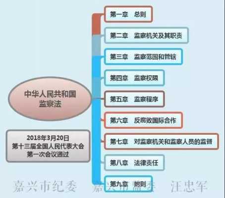 入监流程（入监流程思维导图）-第1张图片-祥安律法网