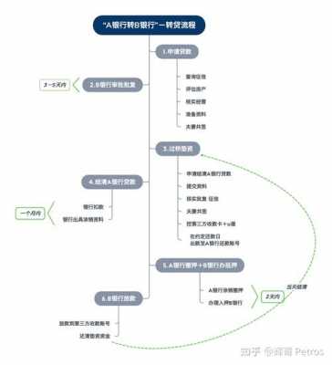 过桥贷作业流程（过桥贷款怎么做）-第2张图片-祥安律法网