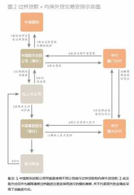 过桥贷作业流程（过桥贷款怎么做）-第3张图片-祥安律法网