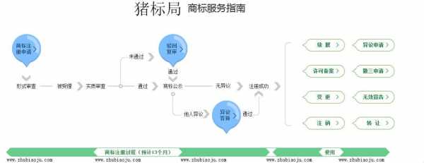 注册国外商标流程（注册国外品牌商标）-第2张图片-祥安律法网