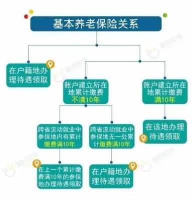 本省异地转社保流程（异省转社保需要什么手续）-第1张图片-祥安律法网