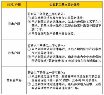 本省异地转社保流程（异省转社保需要什么手续）-第3张图片-祥安律法网