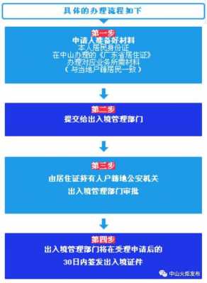 初次办港澳通行证流程（在哪里办港澳通行证）-第3张图片-祥安律法网