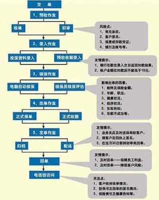 投保寿险流程（投保寿险流程是什么）-第1张图片-祥安律法网