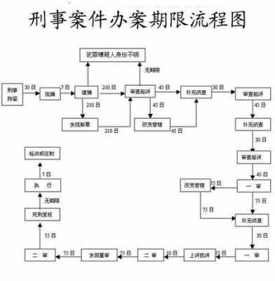 案底的流程（案底怎么去）-第2张图片-祥安律法网