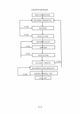 造价咨询审计流程（造价咨询审计流程及内容）-第3张图片-祥安律法网