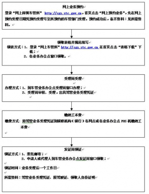 外地深圳换驾照流程（外地深圳换驾照流程及费用）-第2张图片-祥安律法网