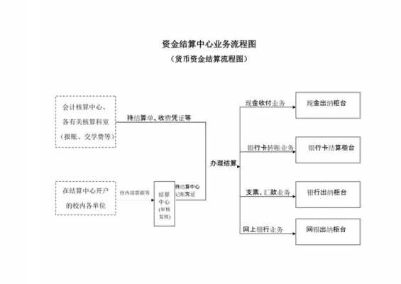 国资清算流程（国资清算流程图）-第1张图片-祥安律法网