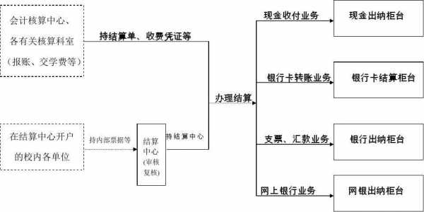 国资清算流程（国资清算流程图）-第2张图片-祥安律法网