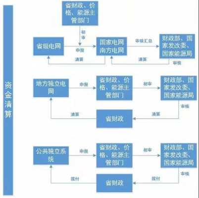 国资清算流程（国资清算流程图）-第3张图片-祥安律法网