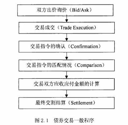 债券卖出流程（债券卖出流程图）-第2张图片-祥安律法网