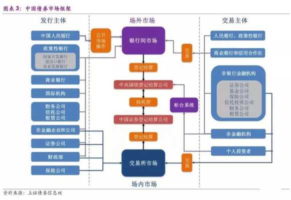 债券卖出流程（债券卖出流程图）-第3张图片-祥安律法网