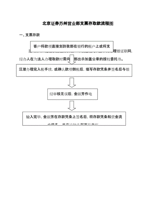 公司存支票流程（公司存支票需要带什么）-第2张图片-祥安律法网