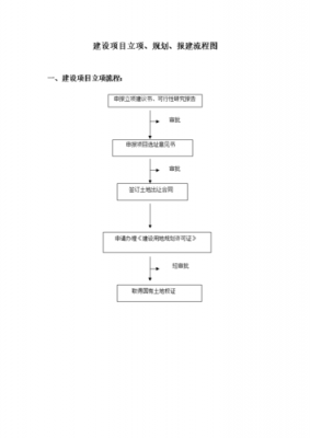 公司立项流程（公司立项流程怎么写）-第2张图片-祥安律法网