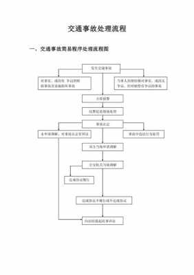 包含交通事故快速处理中心流程的词条-第2张图片-祥安律法网