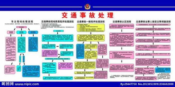 包含交通事故快速处理中心流程的词条-第3张图片-祥安律法网