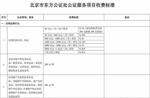 贵阳存量公证流程（贵阳市公证收费标准）-第1张图片-祥安律法网