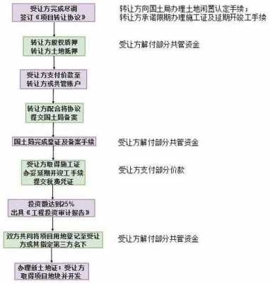 工程涉税流程（工程涉税流程是什么）-第2张图片-祥安律法网