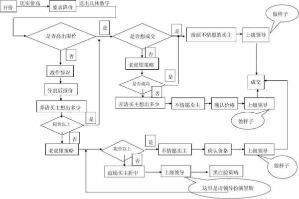 法院议价流程（法院议价是什么意思）-第1张图片-祥安律法网