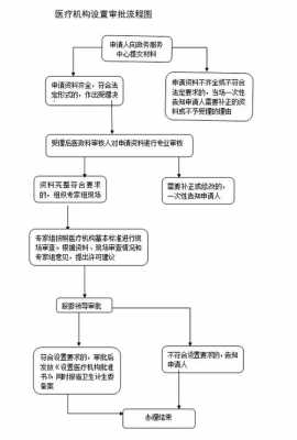 医院前置审批流程（医院前置审方系统介绍）-第1张图片-祥安律法网