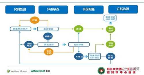 医院前置审批流程（医院前置审方系统介绍）-第2张图片-祥安律法网