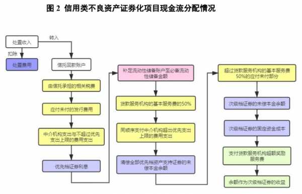 不良交易流程（不良资产交易方式）-第2张图片-祥安律法网