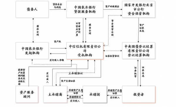 不良交易流程（不良资产交易方式）-第3张图片-祥安律法网