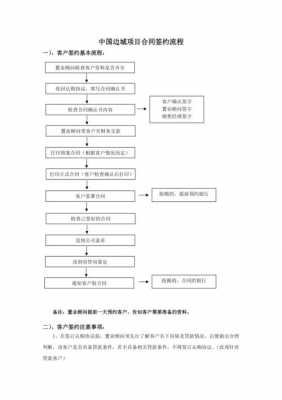 签约流程准备工作（签约流程准备工作内容）-第2张图片-祥安律法网