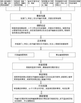 事业编制流程（事业编制流程一般多久确定）-第2张图片-祥安律法网