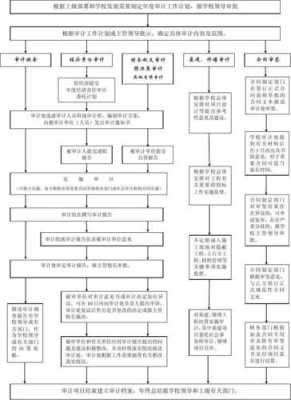 审计是审流程吗（审计是审什么）-第3张图片-祥安律法网