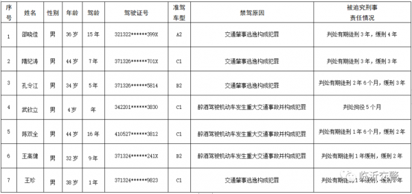 临沂醉驾流程（临沂最新醉驾名单）-第2张图片-祥安律法网