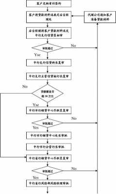 中行办理贷款流程（中行贷款审批流程）-第1张图片-祥安律法网