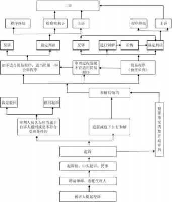 法律流程管理（法律流程图）-第1张图片-祥安律法网