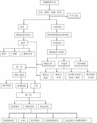 法律流程管理（法律流程图）-第2张图片-祥安律法网