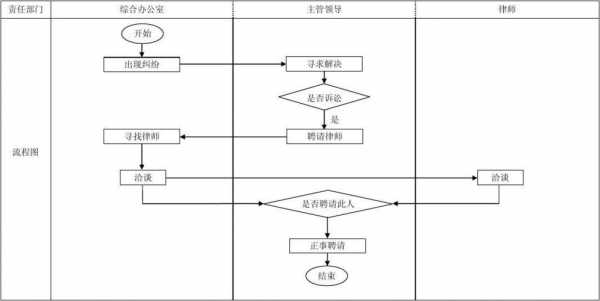 法律流程管理（法律流程图）-第3张图片-祥安律法网