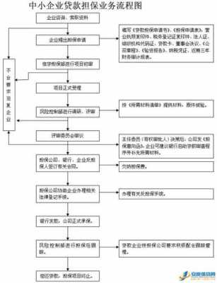 平安辞工退押金流程（平安保险员工离职退还押金需要几天）-第3张图片-祥安律法网