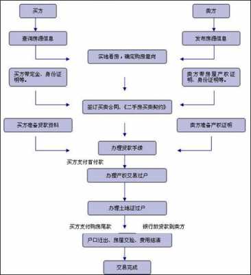 顺德二手商铺交易流程（顺德二手商铺交易流程视频）-第2张图片-祥安律法网