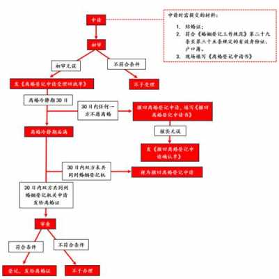 公告离婚的流程（公告离婚的法律规定）-第1张图片-祥安律法网