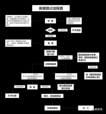 公告离婚的流程（公告离婚的法律规定）-第3张图片-祥安律法网