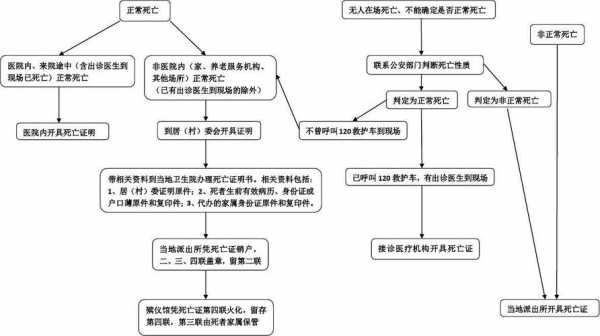 死亡的流程（死亡的五个步骤）-第1张图片-祥安律法网