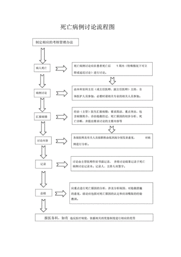 死亡的流程（死亡的五个步骤）-第3张图片-祥安律法网