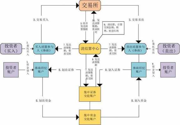 清算流程最后清算（清算流程最后清算结果）-第1张图片-祥安律法网