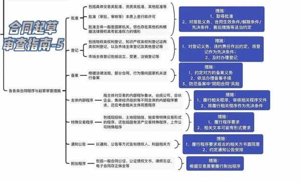 合同起草流程表（合同起草流程表模板）-第3张图片-祥安律法网