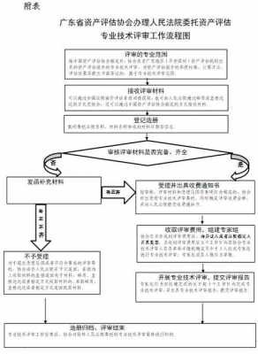 法院资产评估流程（法院资产评估费收取标准）-第2张图片-祥安律法网