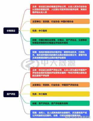 法院资产评估流程（法院资产评估费收取标准）-第3张图片-祥安律法网